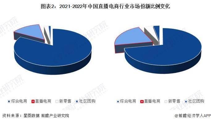 势前景分析 预计2029年直播电商市场规模有望达到19万亿元j9九游会真人游戏第一品牌2024年中国直播电商行业发展趋(图3)