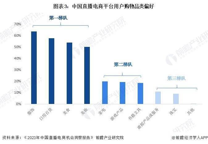 势前景分析 预计2029年直播电商市场规模有望达到19万亿元j9九游会真人游戏第一品牌2024年中国直播电商行业发展趋(图6)