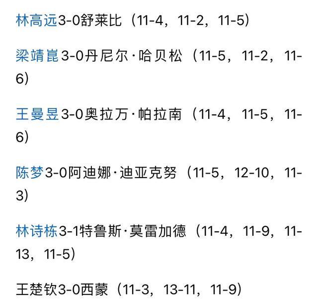 今日CCTV5节目表CCTV5+节目单！