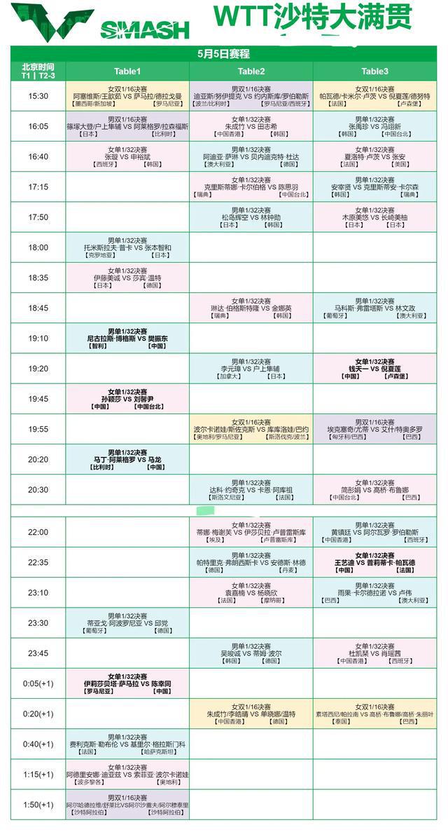 今日CCTV5节目表CCTV5+节目单！九游会app中央5台直播乒乓球时间表：(图3)
