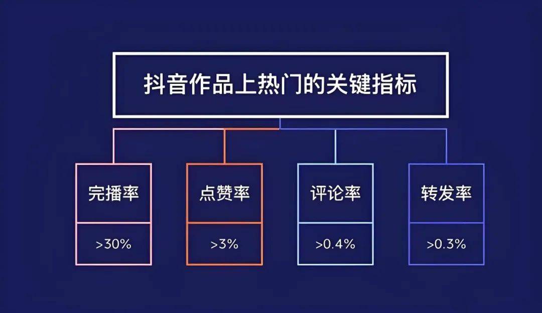 巧 有效提升观众参与感与直播间活跃度j9九游会真人第一品牌直播互动话术技(图2)